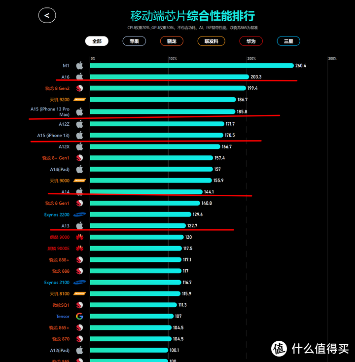 iPhone 15系列全系机型最新爆料，iPhone 15全系发布倒计时最全配置记录