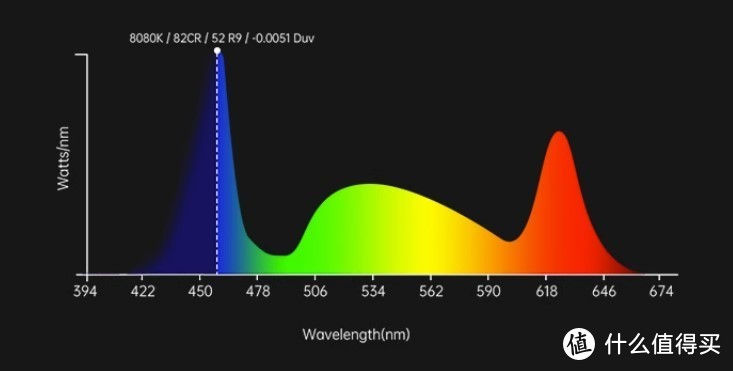 大眼橙X7D Pro多维测评：0.47"的3LED投影仪画质碾压0.33"激光投影仪