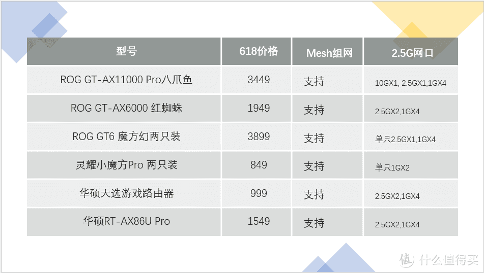 2023之618華碩路由器分析選購指南