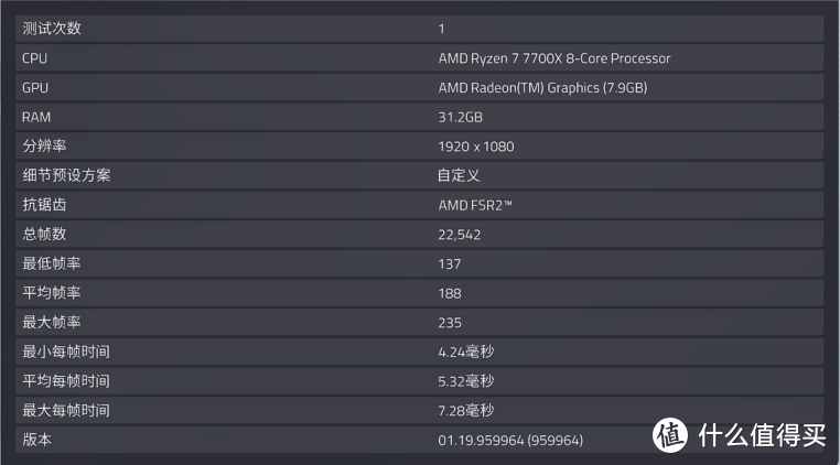 2K价位王者 真甜品卡终于出世 AMD Radeon RX 7600首发测评