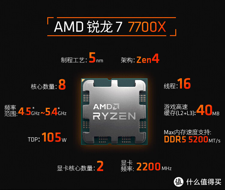 2K价位王者 真甜品卡终于出世 AMD Radeon RX 7600首发测评