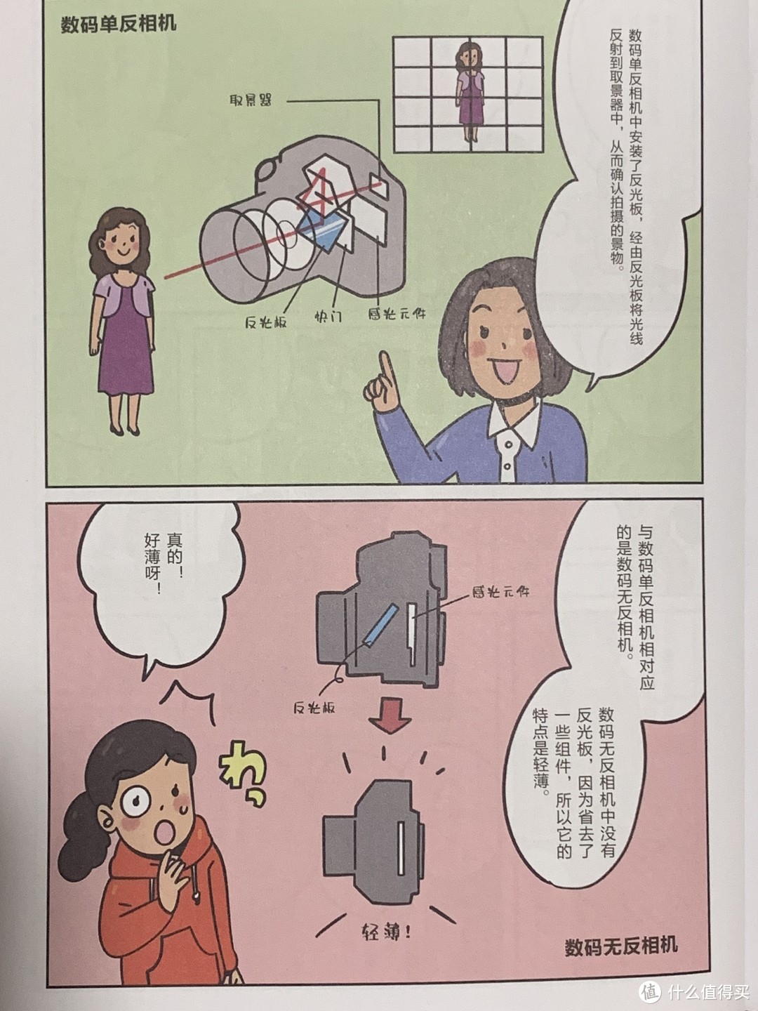 图书馆猿の2023读书计划36：《拍照吧！漫画摄影入门》