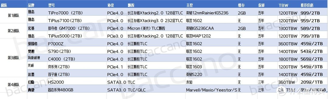 上一篇文章的表格，别错过啊