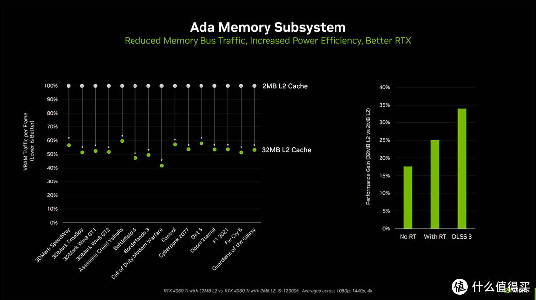 耕升RTX 4060 Ti踏雪显卡评测：靠DLSS 3技术发力