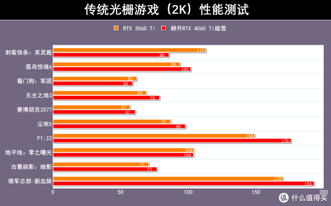 耕升RTX 4060 Ti踏雪显卡评测：靠DLSS 3技术发力