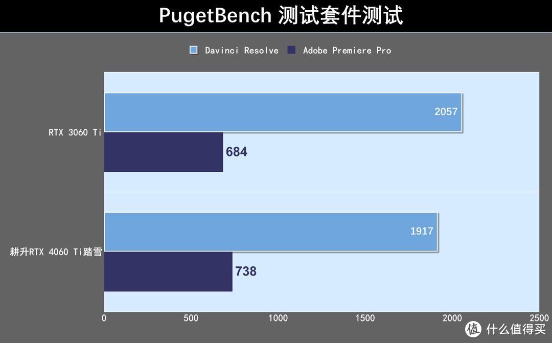 耕升RTX 4060 Ti踏雪显卡评测：靠DLSS 3技术发力