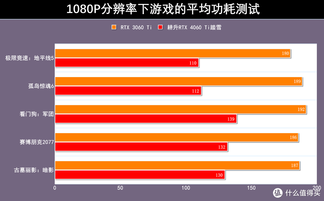 耕升RTX 4060 Ti踏雪显卡评测：靠DLSS 3技术发力