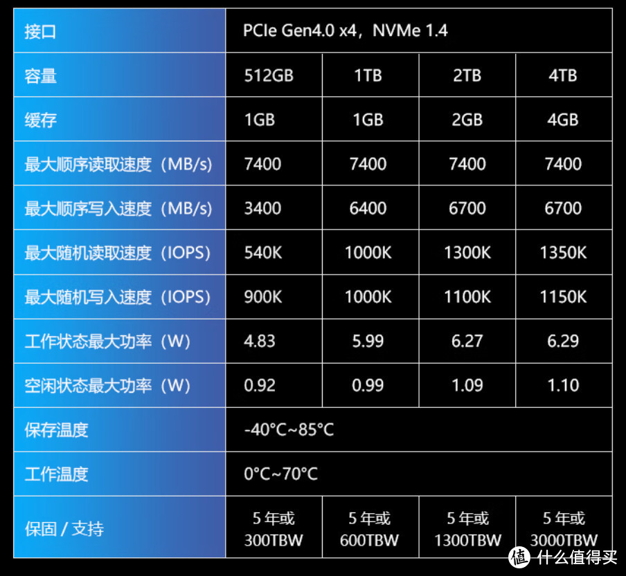 GM7000 NVMe M.2 固态硬盘 参数介绍