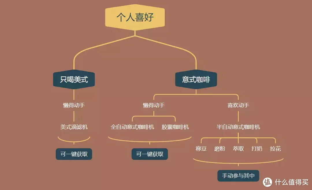 我的第一台半自动意式咖啡机，铂富878选购历程及经验分享