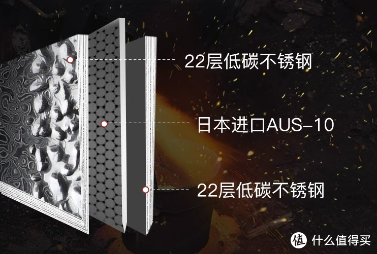 AUS-10能否取代VG-10？聊聊厨刀的选购和保养，附拓刀具青龙系列开箱