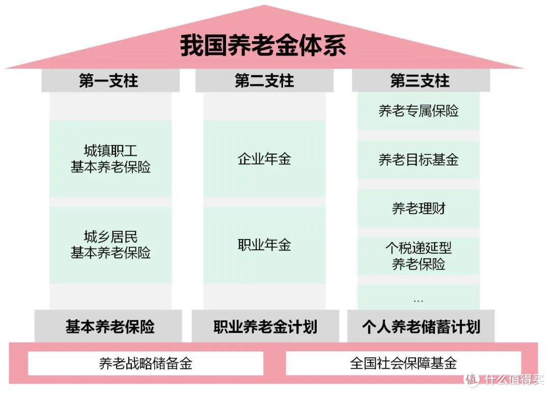 养老金，又来大新闻了！