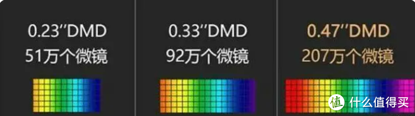 2023年投影仪新品大眼橙X7D Pro和当贝D5X Pro对比分析