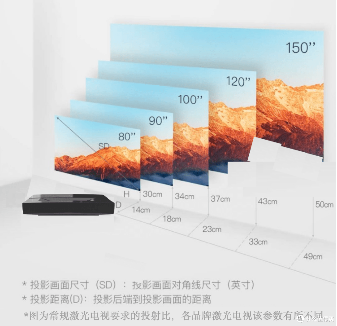 买激光电视还是液晶电视 ？想清楚这几点不再踩雷！