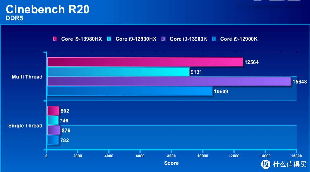 华硕 ROG Strix Scar 18 2023 评测：最具性价比的顶规电竞笔电