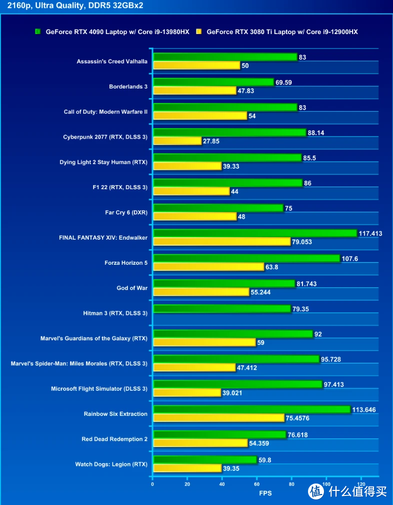 华硕 ROG Strix Scar 18 2023 评测：最具性价比的顶规电竞笔电