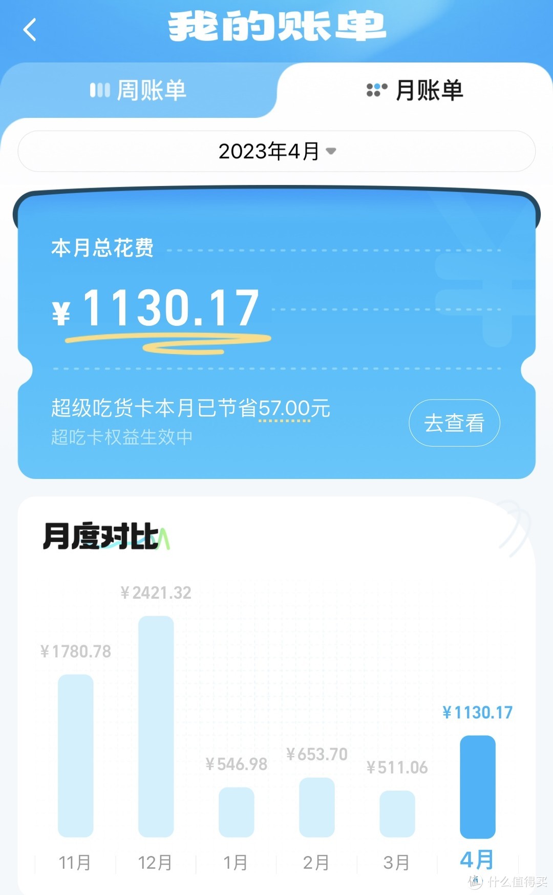 都2023年了，88VIP还值得开吗？4年88VIP骨灰用户经验谈