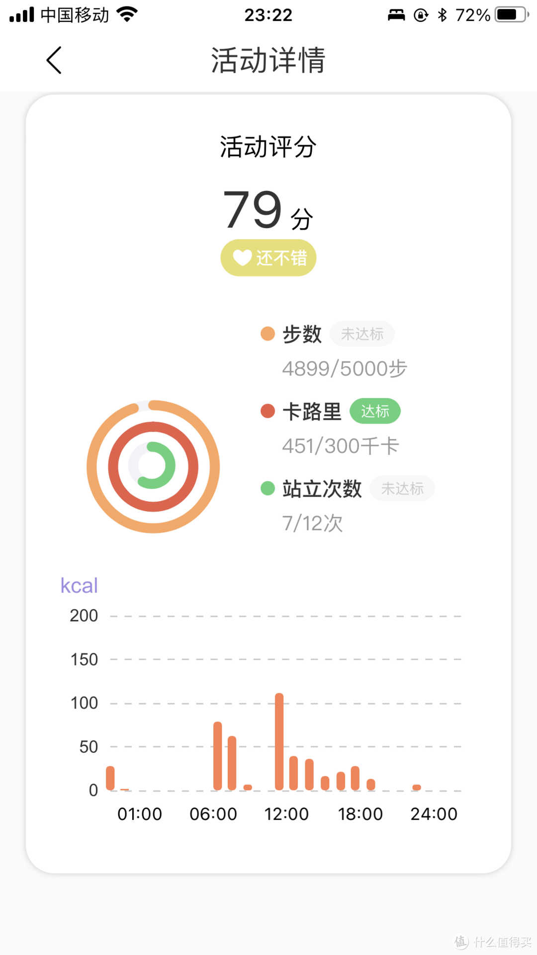 健康监测新玩具，能戴在指头上的QuzzZ Ring健身指环