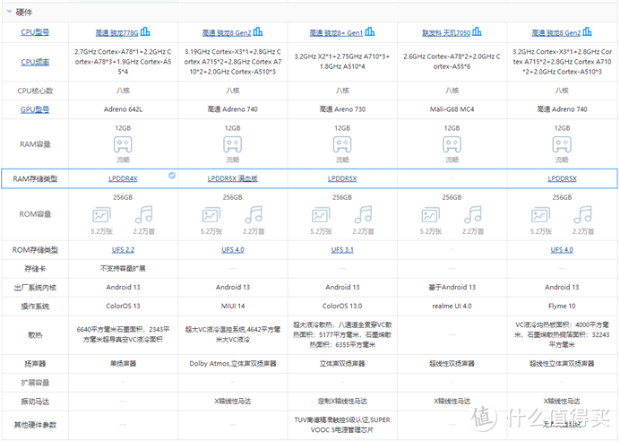 绝色双骄，舍我其谁——一加性价比神机Ace2 