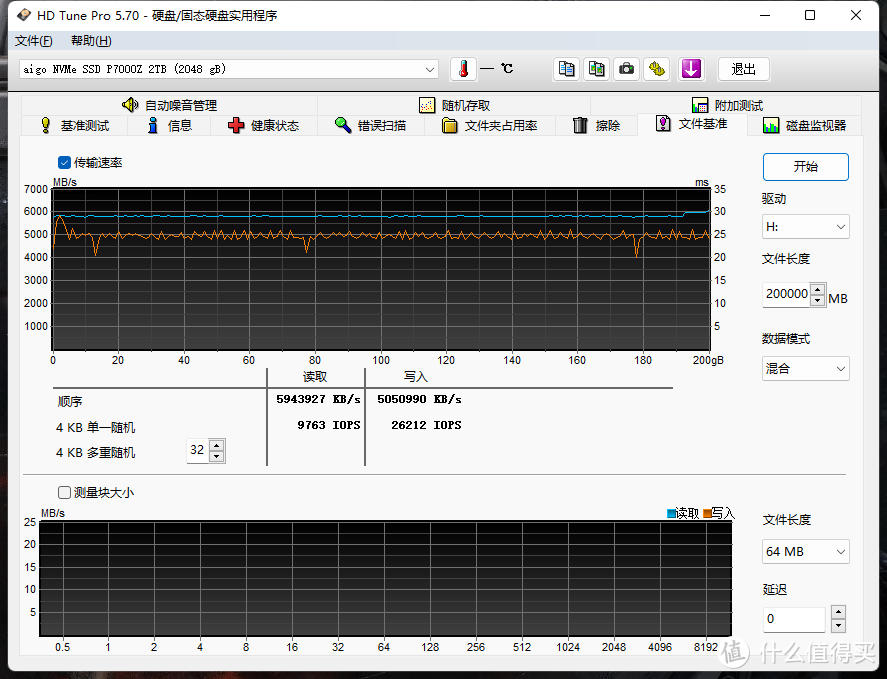 玩家狂喜产品系列——新入7450MB/s的国产游戏神盘，轻松搞定数据迁移