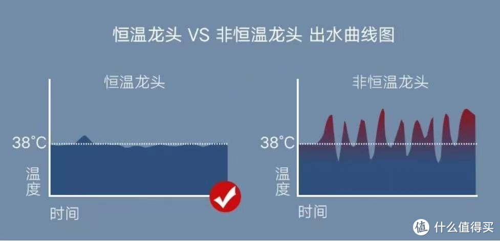 家用花洒怎么选？618家用花洒选购教程