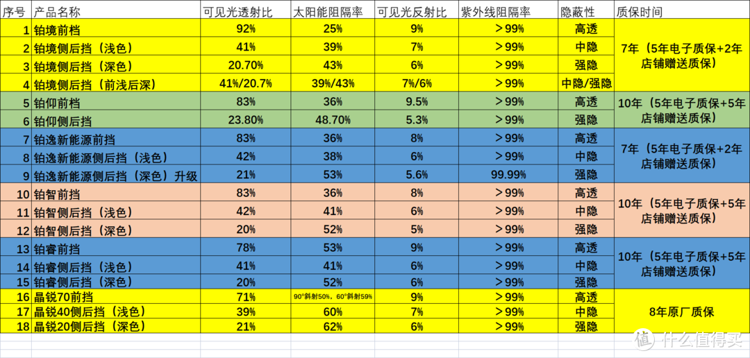 一文看懂3M太阳膜618活动促销——老司机喊你来抄作业