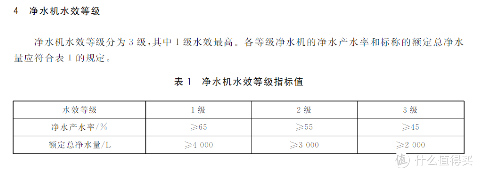 2023年厨下净水器怎么买？RO膜看什么？废水率怎么选？零陈水重要么？