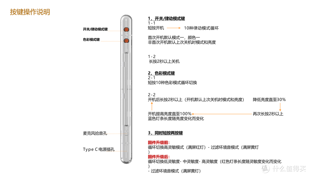 电竞主题桌面搭建分析-该省省，该花花