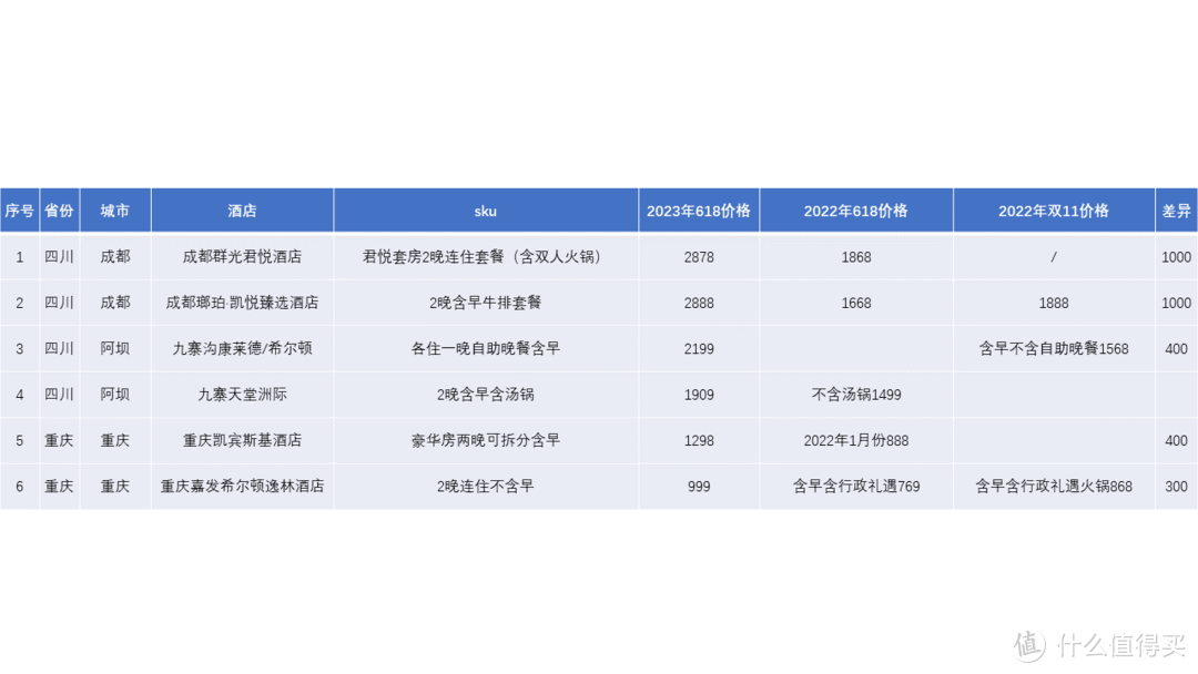 618酒店房券，真的值吗？