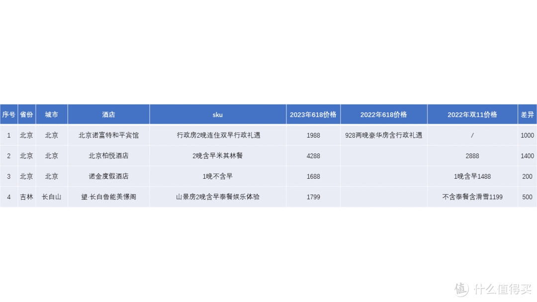 618酒店房券，真的值吗？