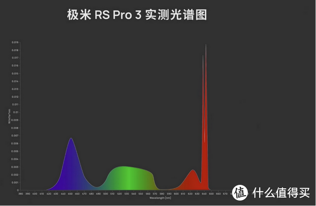 高端投影新标杆亮相，极米 RS Pro 3 如何在三色激光与全色 LED 里取长补短？