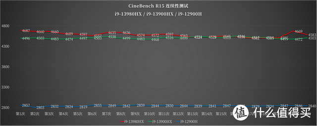 旗舰性能配置 + OLED 大屏 + 虚拟旋钮交互，华硕无畏 Pro 16 2023 测评