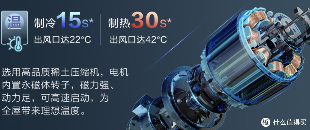 炎炎夏日，如何购买全屋空调？新科技、高品质的海尔空调一站式搞定