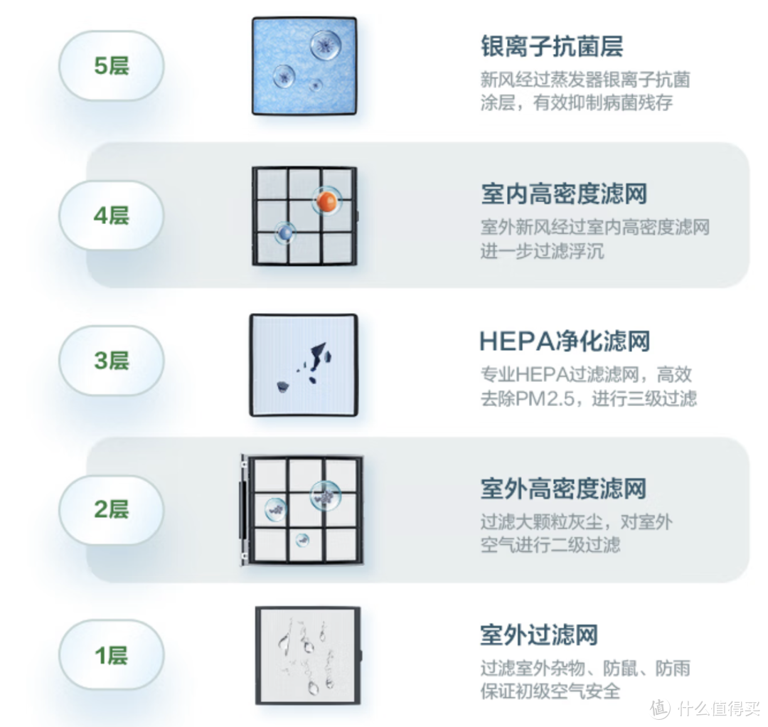 夏日将至，不要错过添置空调的绝佳时期--618海尔空调购物攻略