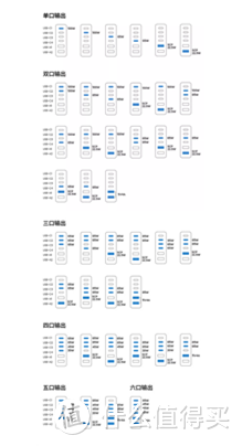 线不断、理还乱，如何消除桌面乱象？居家办公的全能“能量站”选购攻略与经验分享