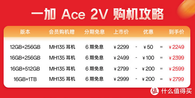 杀疯了！1T手机窝里斗，realme neo5、 neo5se、11pro+和一加ace2V怎么选