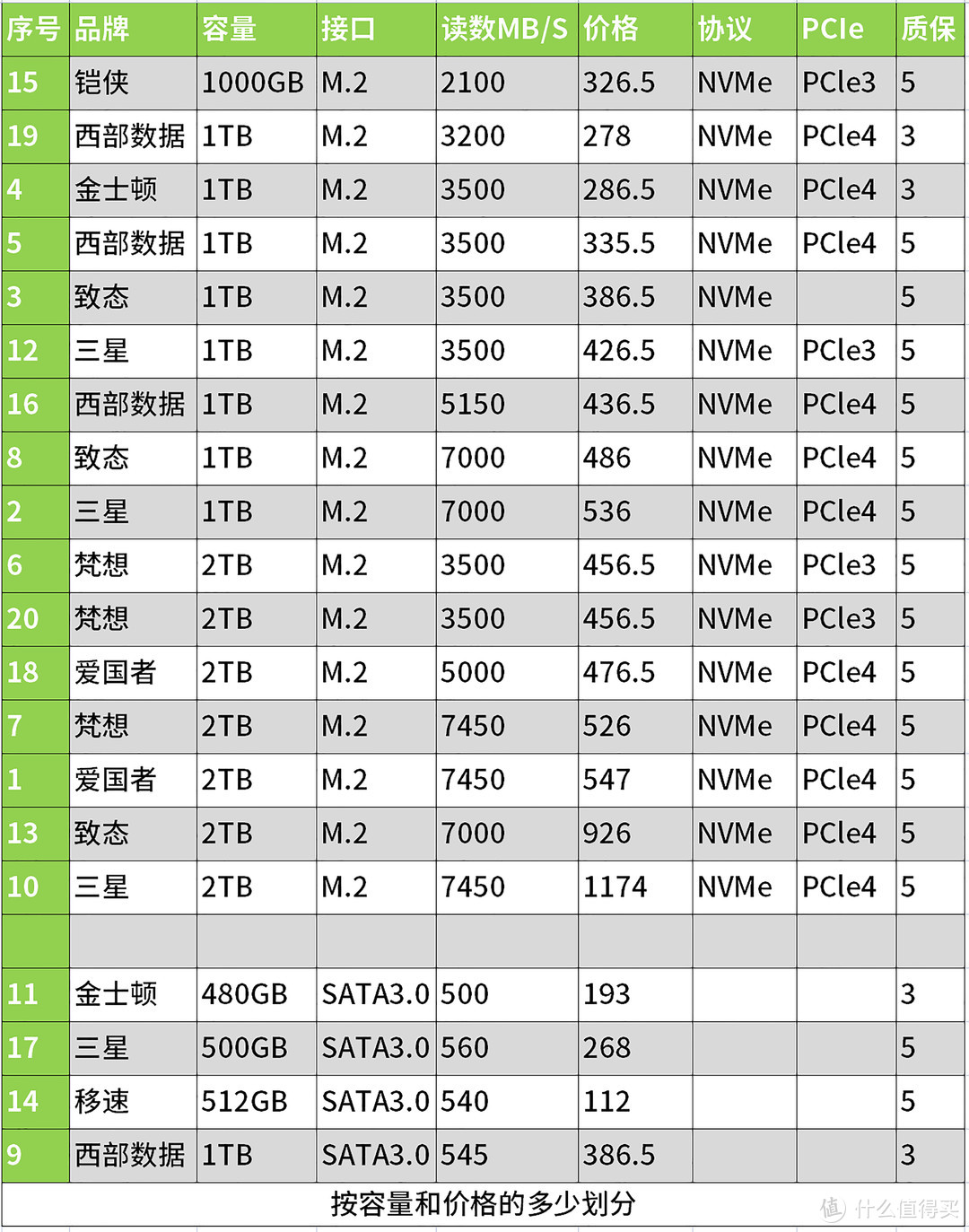 存储器要全面涨价？低价的好日子将去？现在是否是等等党最后时机？