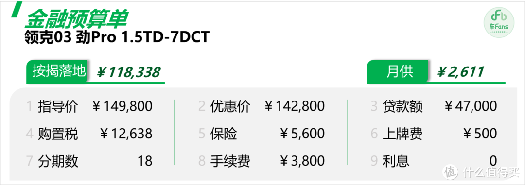 领克新03：三缸变四缸奥迪换领克，赛事三连冠不如多优惠实在