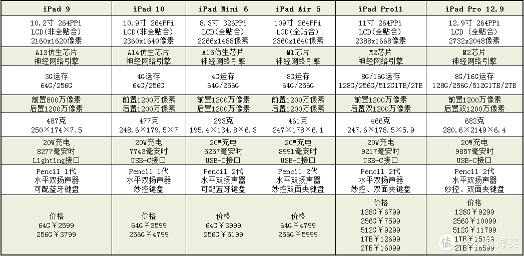 附上省流图