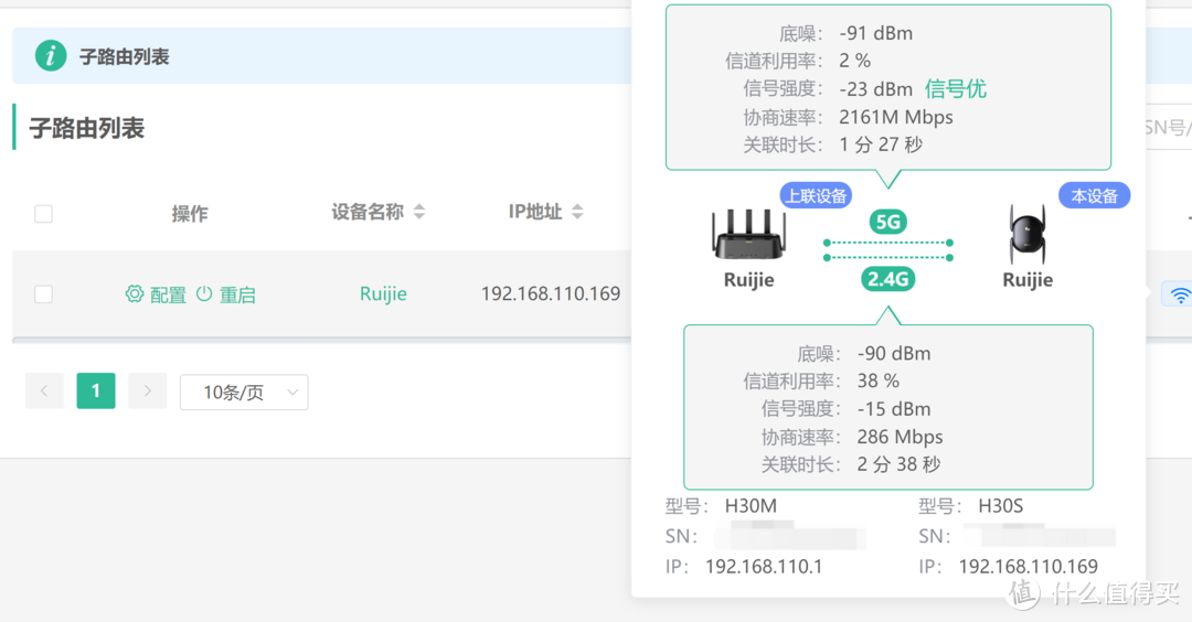 大户型无线覆盖-锐捷蜂鸟旗舰版路由器