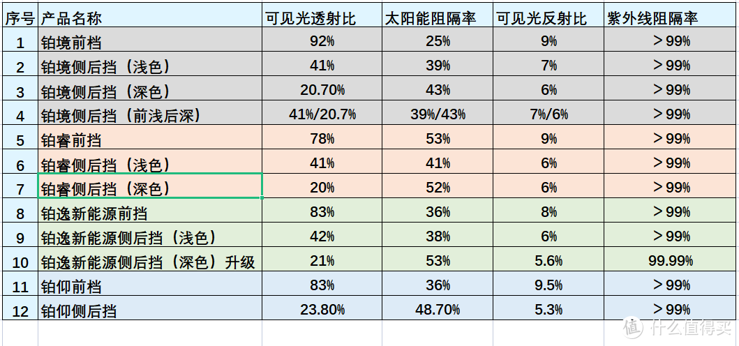 我的618寻车膜之旅，3M促销活动大发现