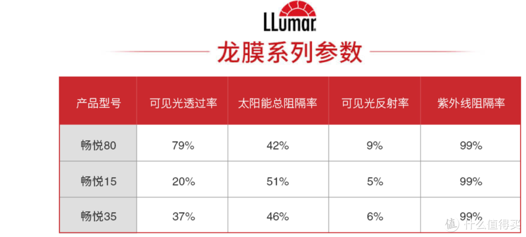 2023车膜价格如何？不同预算产品推荐