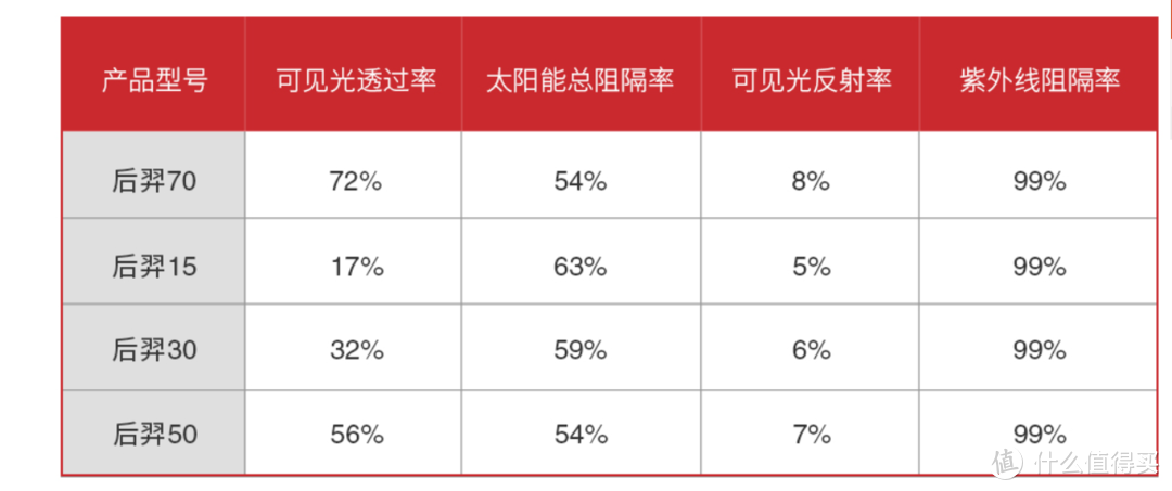 2023车膜价格如何？不同预算产品推荐