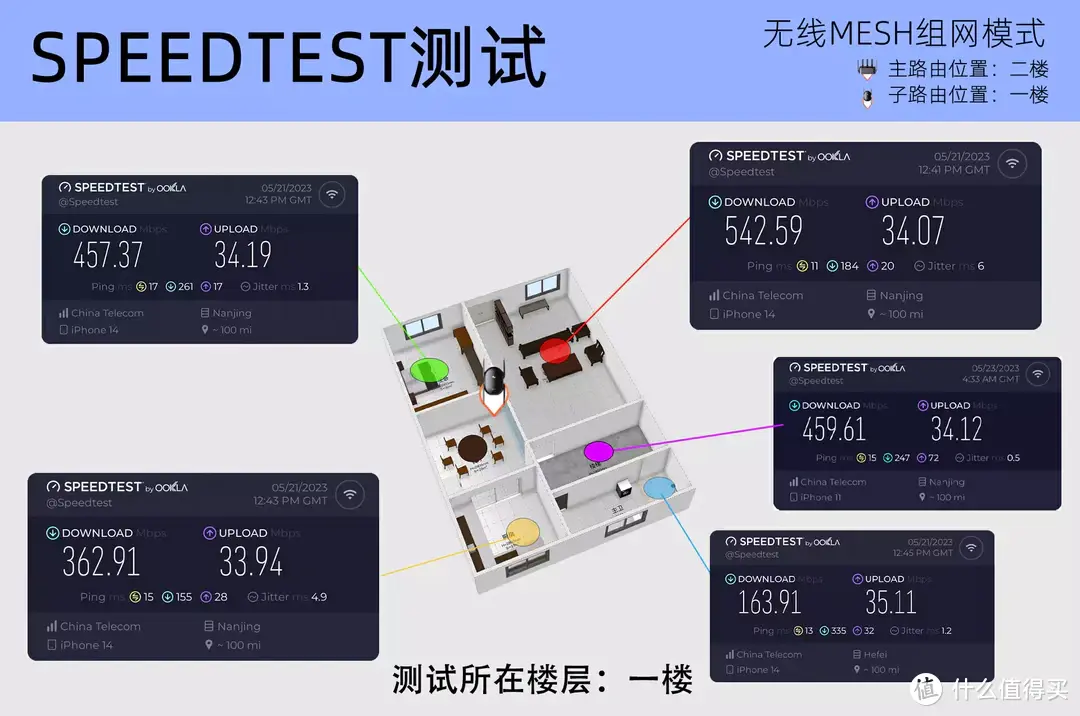 我的复式自建房WIFI信号满格方案！锐捷蜂鸟旗舰版路由器