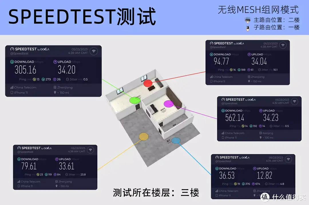 我的复式自建房WIFI信号满格方案！锐捷蜂鸟旗舰版路由器