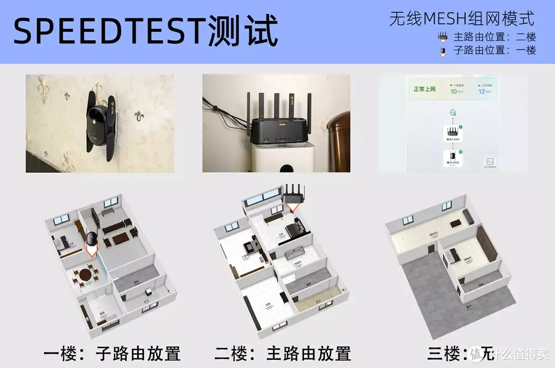 我的复式自建房WIFI信号满格方案！锐捷蜂鸟旗舰版路由器