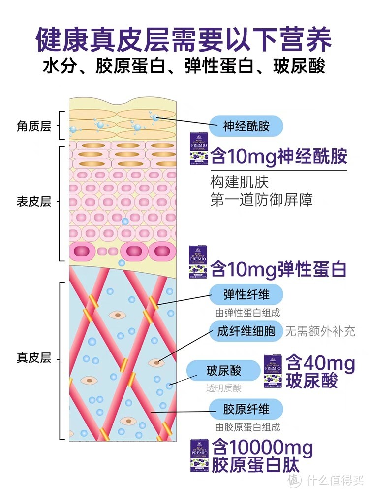 宝藏内服好物之——森永胶原蛋白肽液态饮口服液