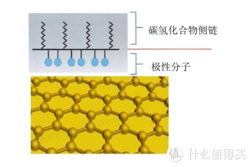 做航空发动机的霍尼韦尔，造的机油怎么样？