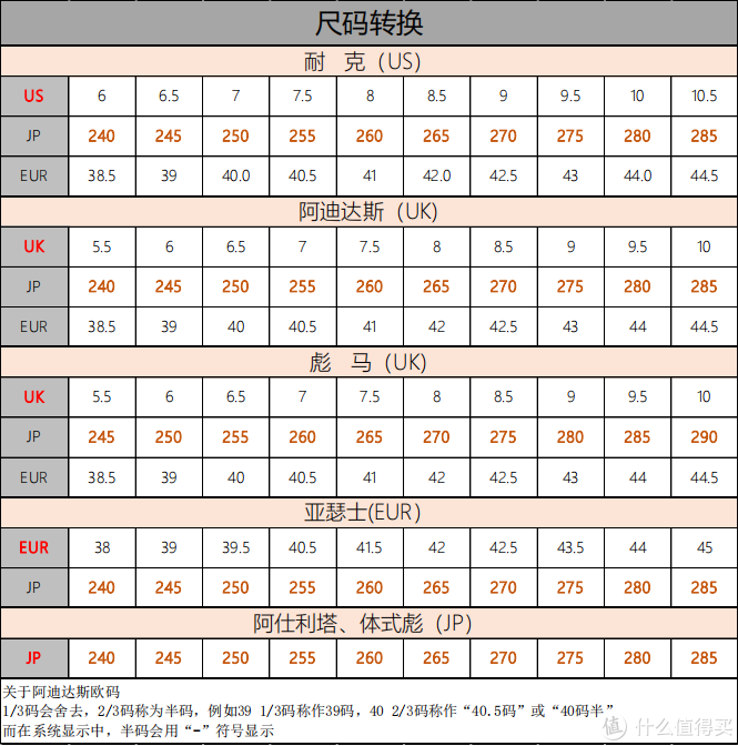 2023年足球鞋推荐指南:有哪些足球鞋值得买？新手入门/足球鞋推荐/超全球鞋攻略