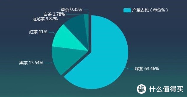 狂喝20多种无糖、低糖茶饮，高级茶艺师帮你选出哪款值得买！（五千字长文，收藏起来照着买不踩坑）