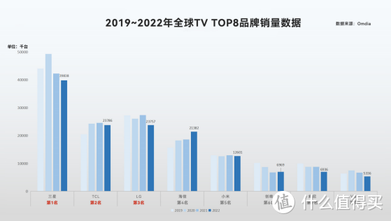 连续16年全球销量第一